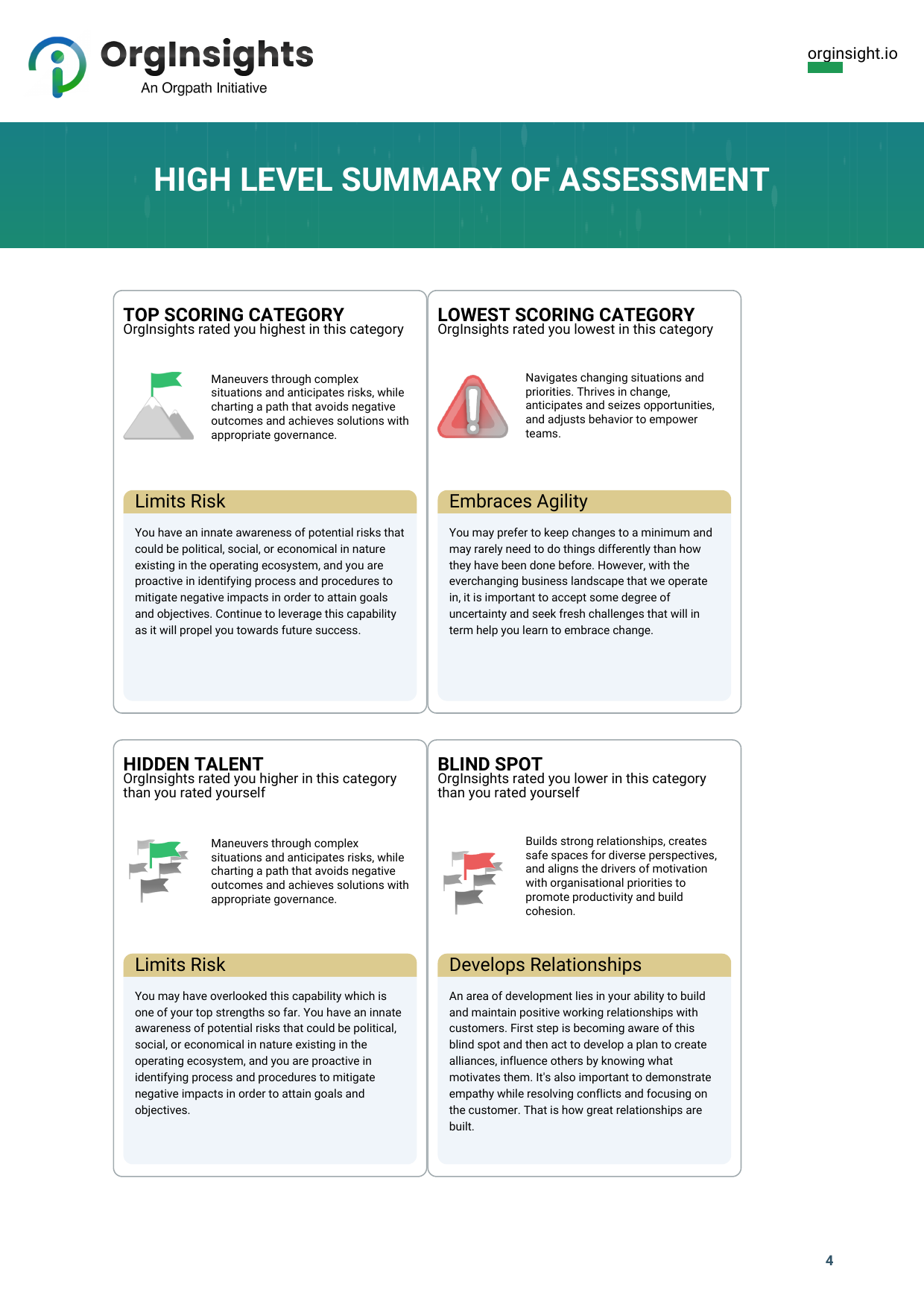 Page 4 of Quinn Avery's sample report PDF, the high level summary of assessment with top scoring category Limits Risk, lowest scoring category Embraces Agility, hidden talent and blind spot