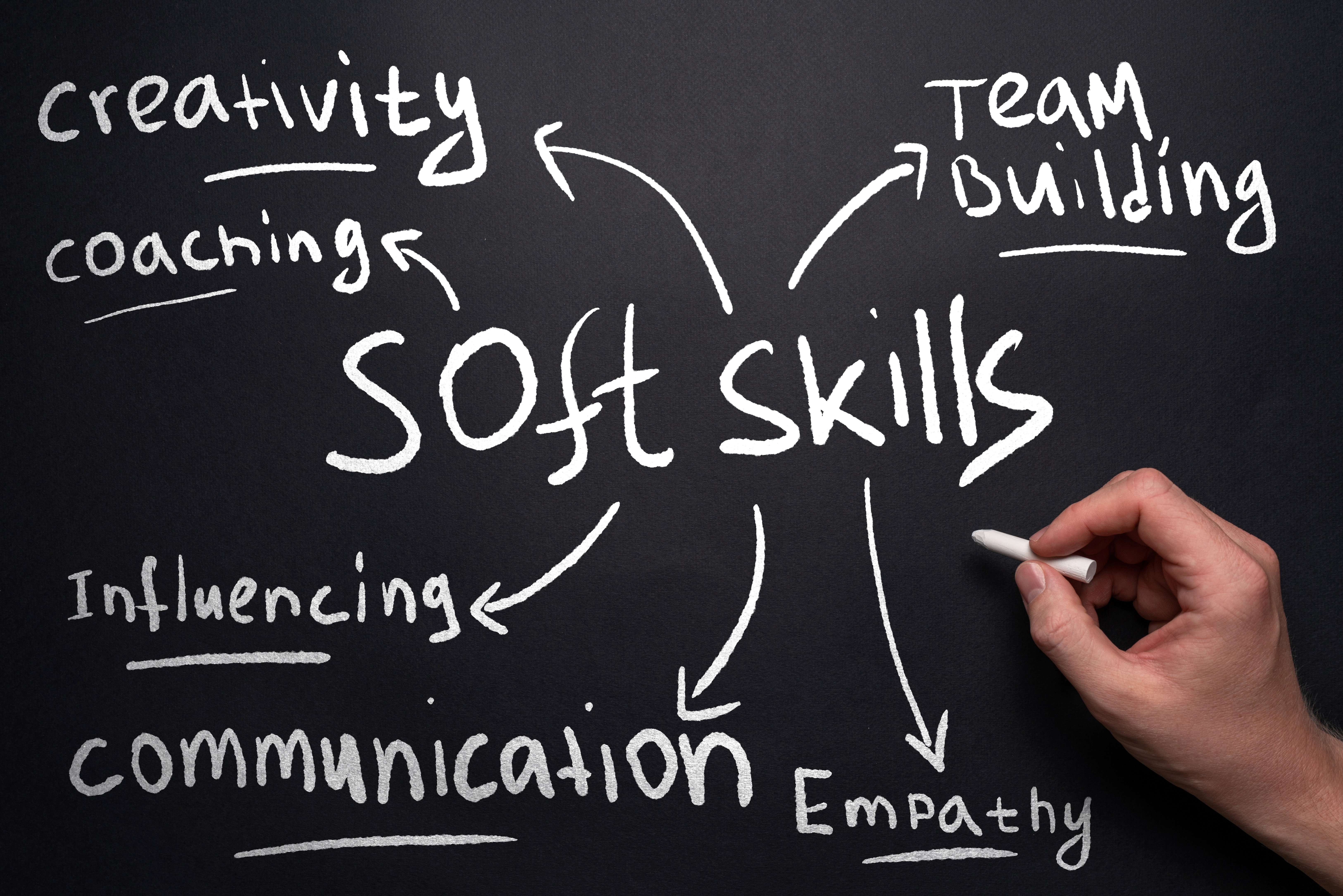 The Power of Soft Skills: Unlocking Success in Your Career